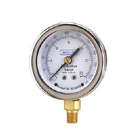 Gauges