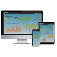 Data Visualization