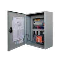 Pre-Built Control Panels
